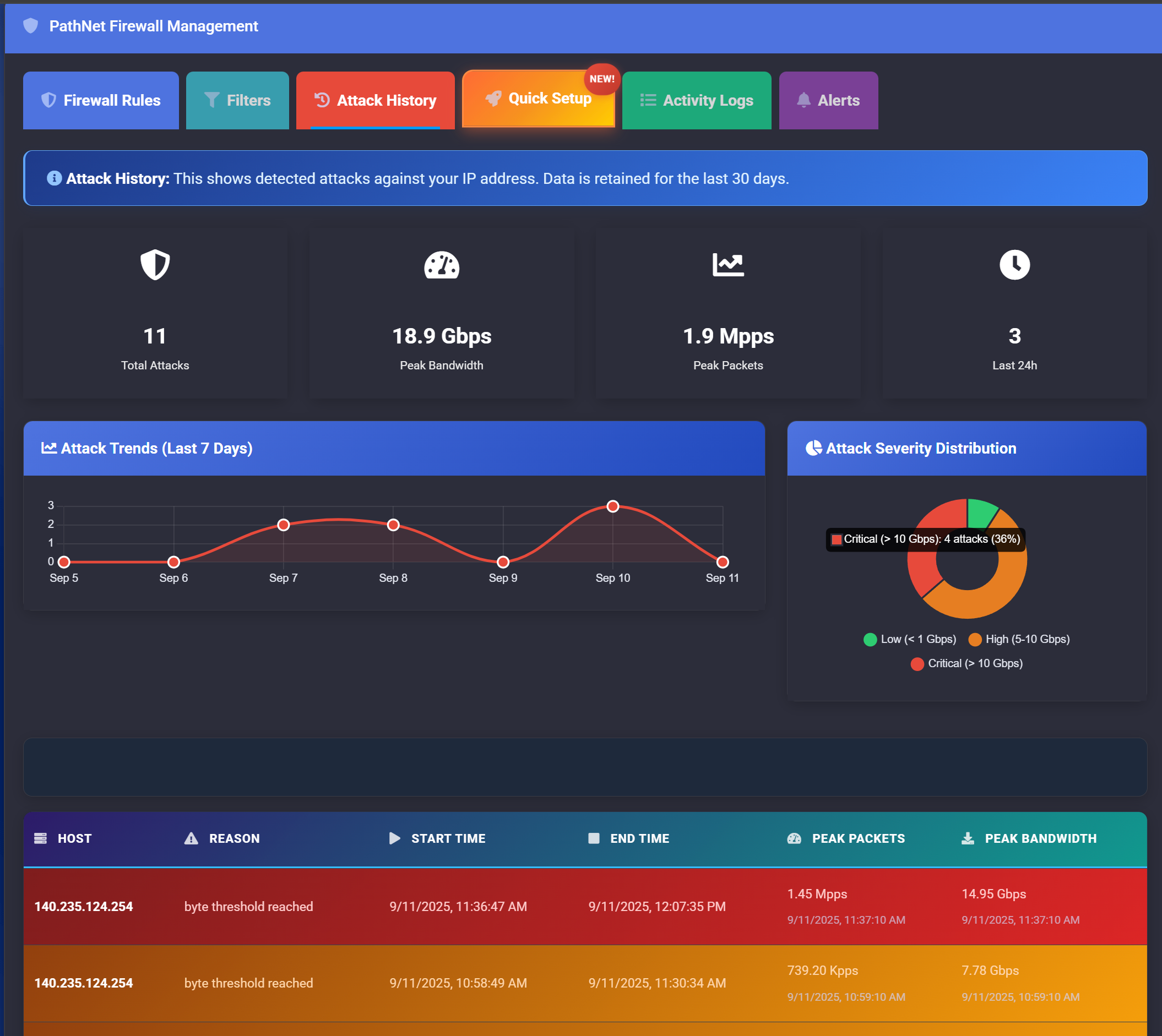 Attack History & Analytics